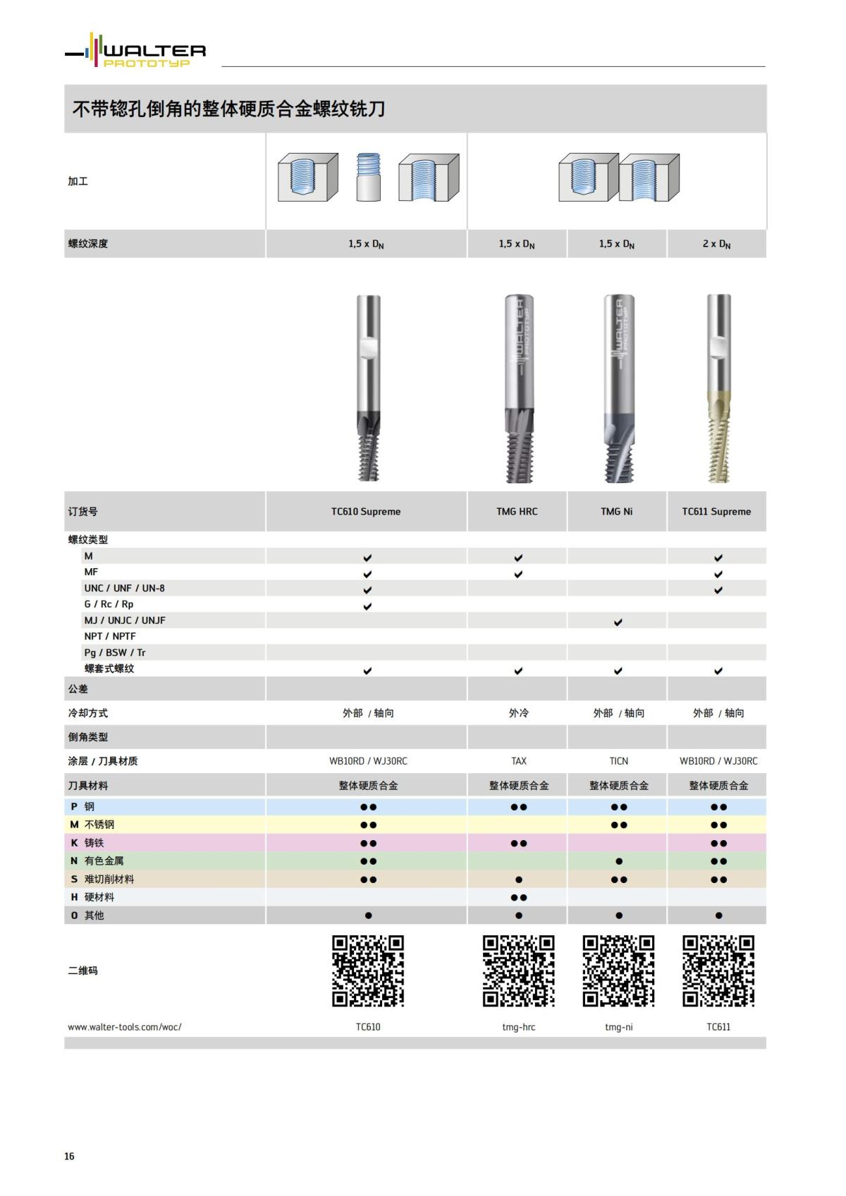 flyer-thread-milling-2022-cn_15.jpg