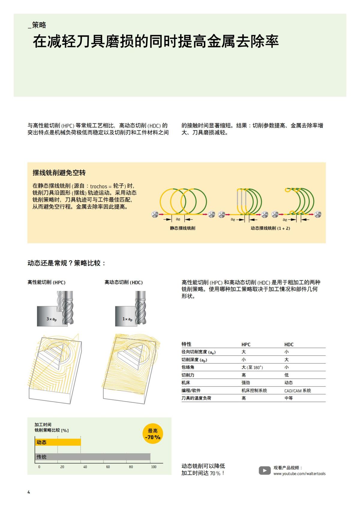 flyer-dynamic-milling-cn_03.jpg