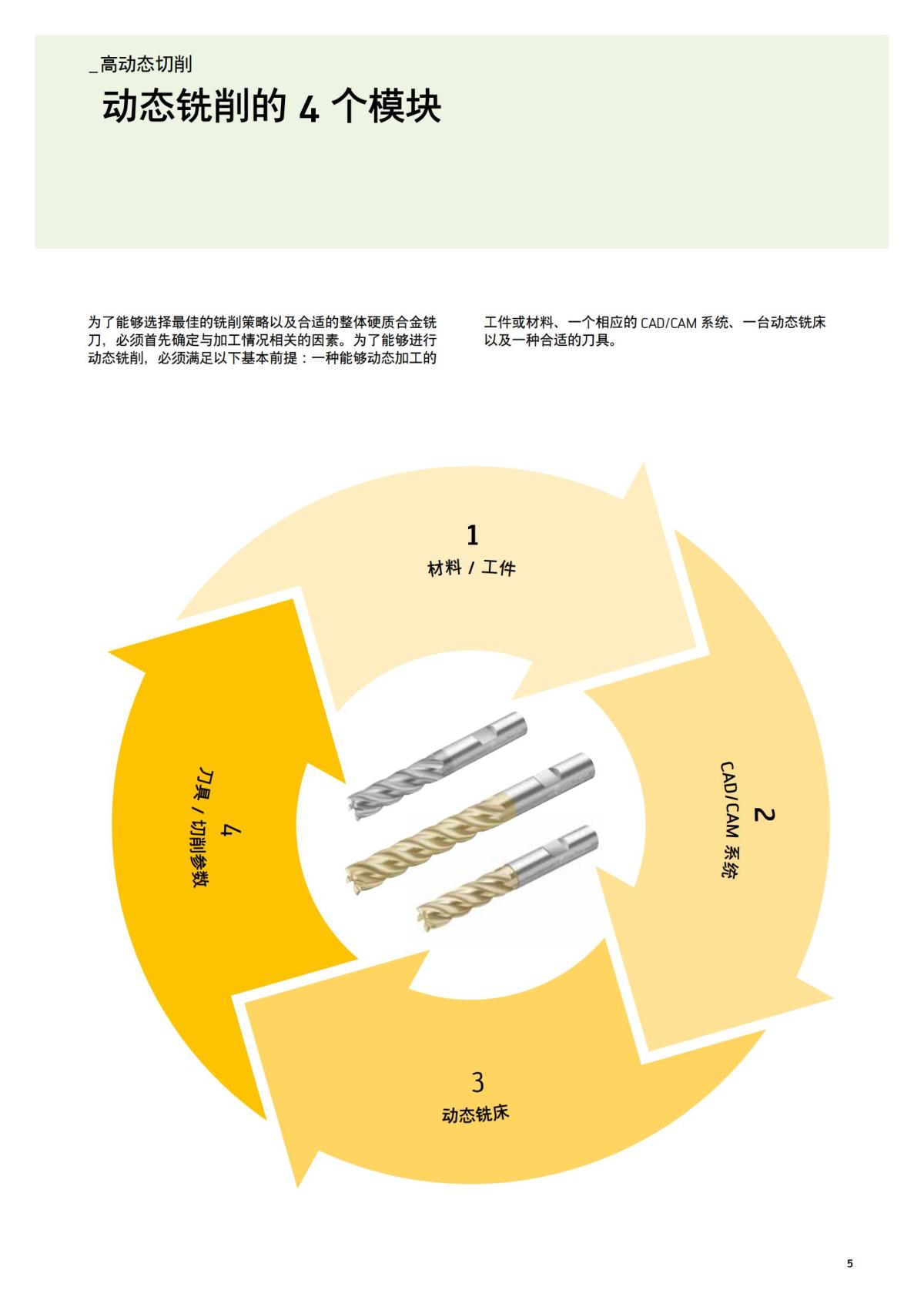 flyer-dynamic-milling-cn_04.jpg