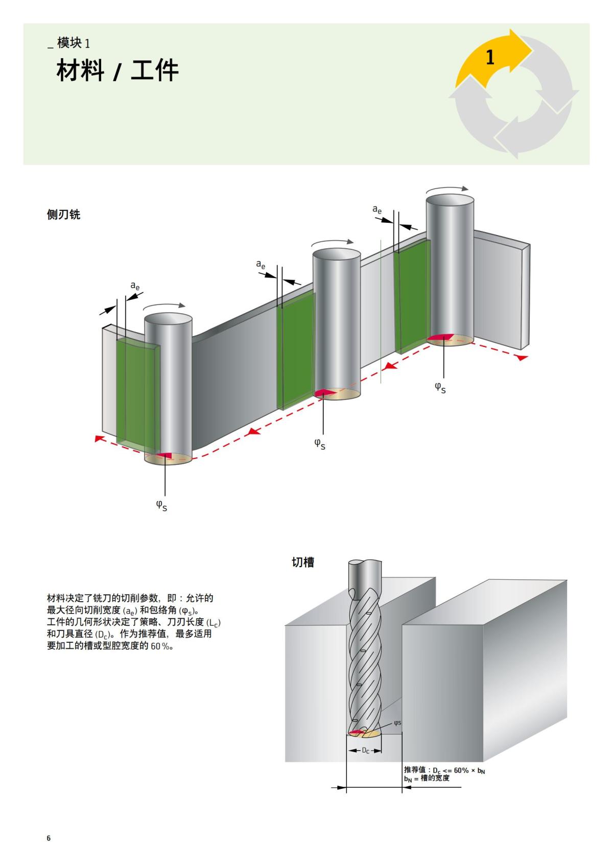 flyer-dynamic-milling-cn_05.jpg