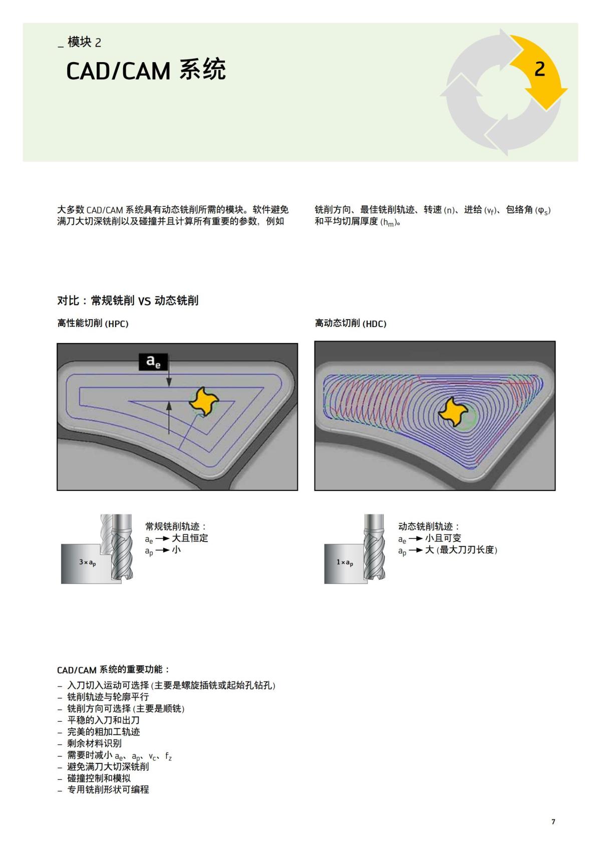 flyer-dynamic-milling-cn_06.jpg