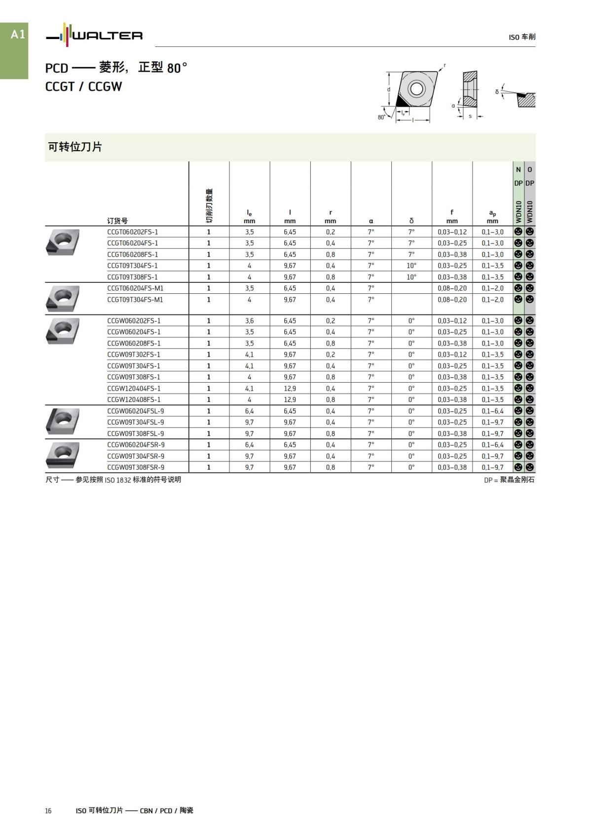 flyer-alu-tools-2022-cn_17.jpg