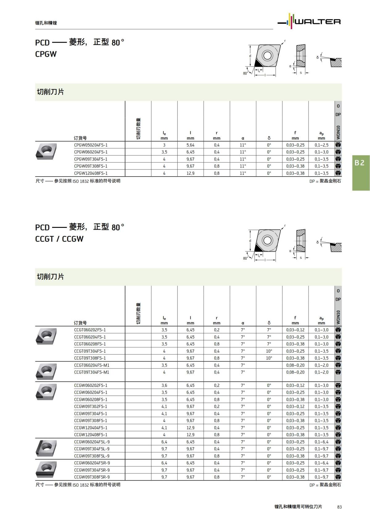 flyer-alu-tools-2022-cn_84.jpg