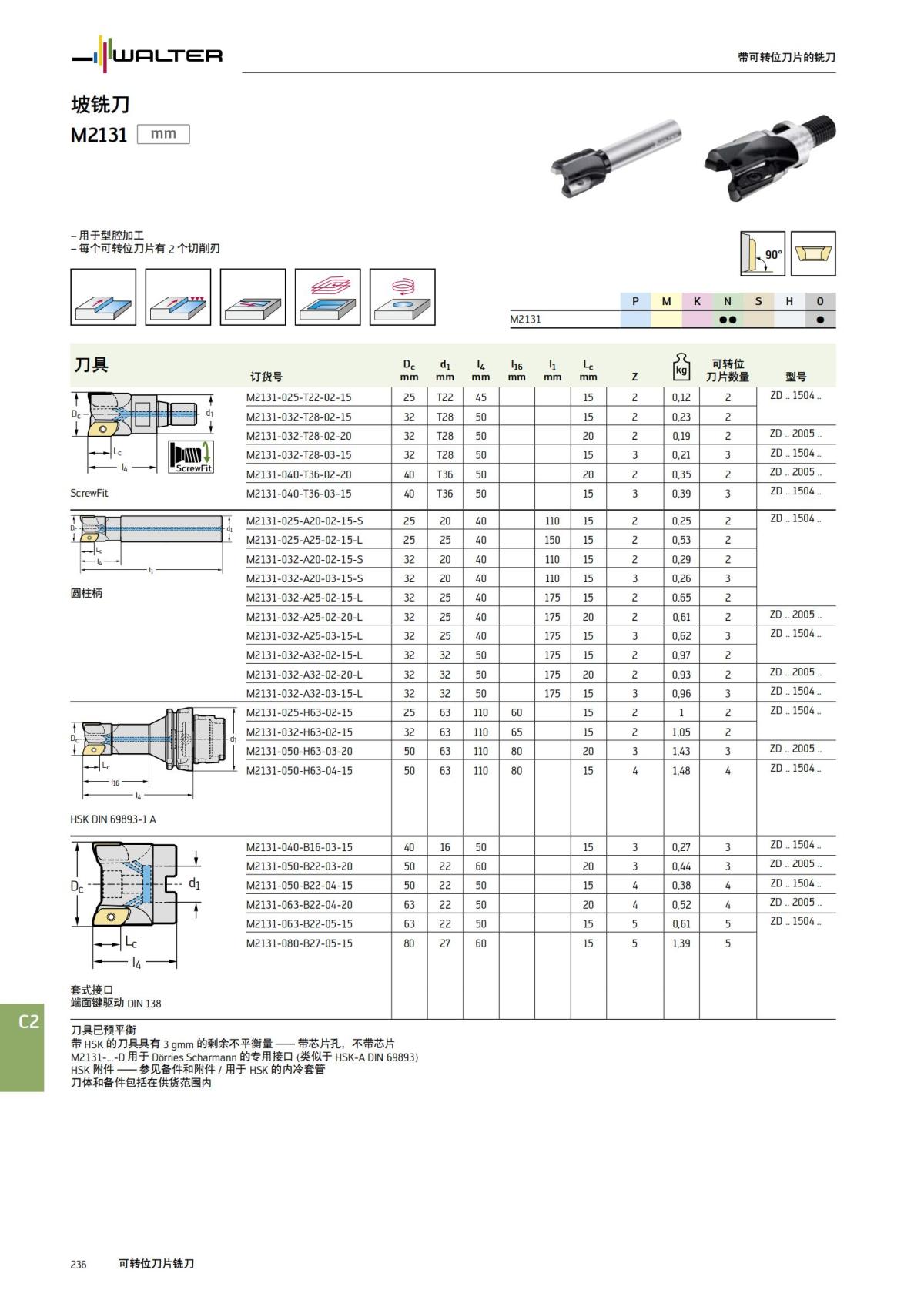 flyer-alu-tools-2022-cn_237.jpg