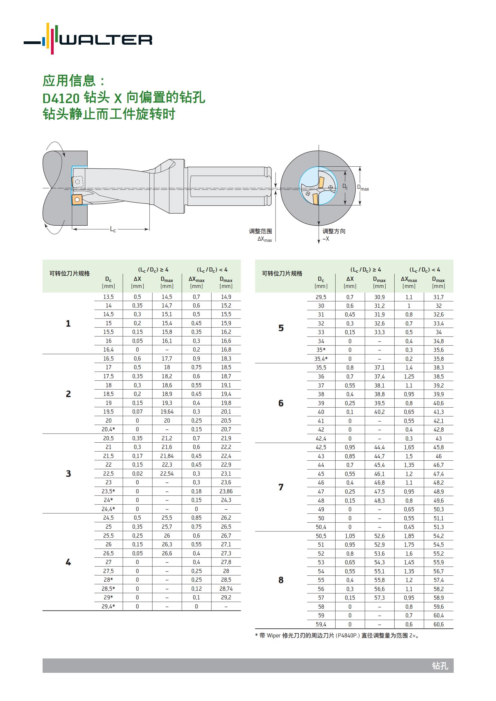 瓦尔特 D4120钻头X向偏置的钻孔