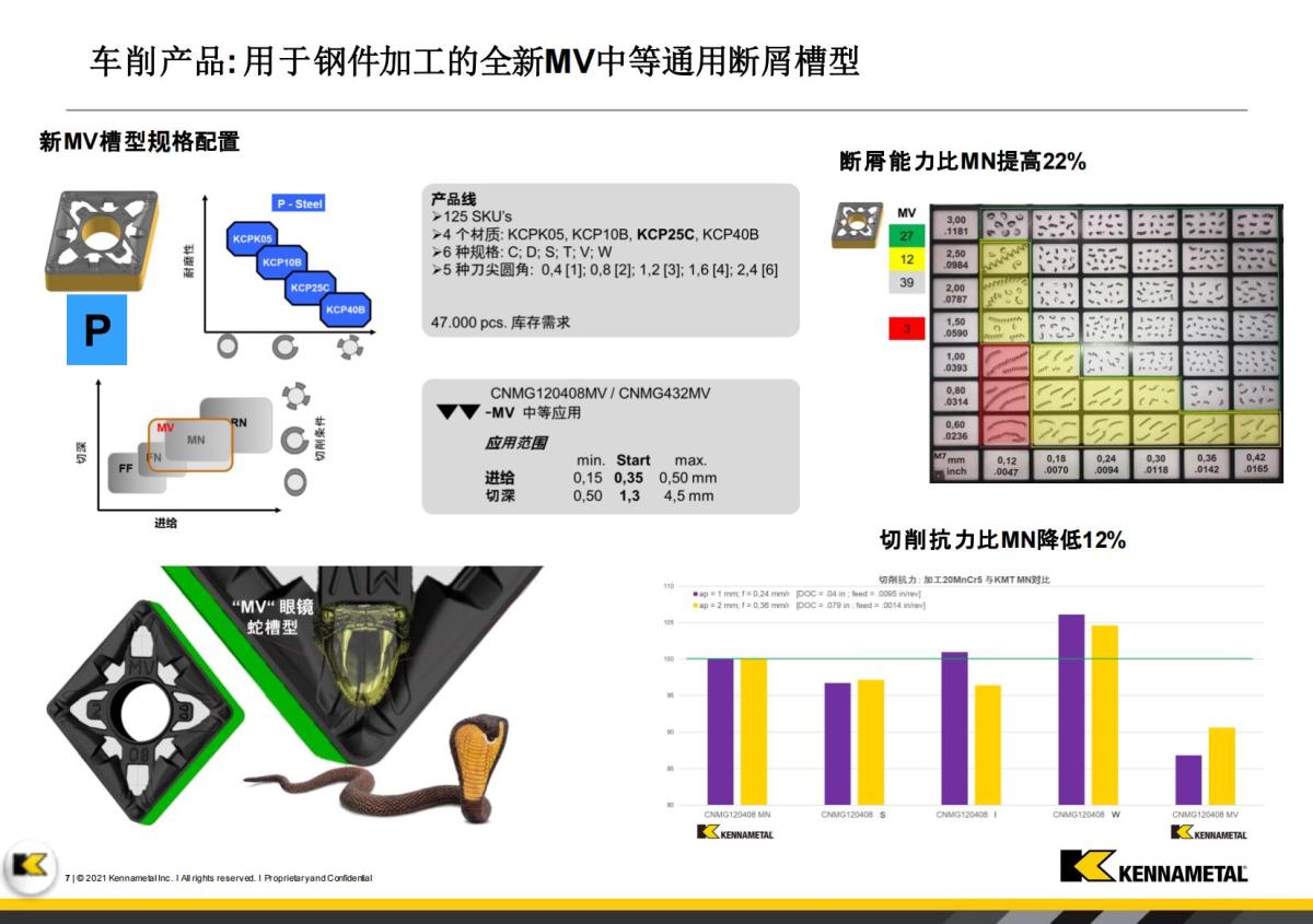 Innovations Booklet_FY23 -  V1_CN(1)_06.jpg