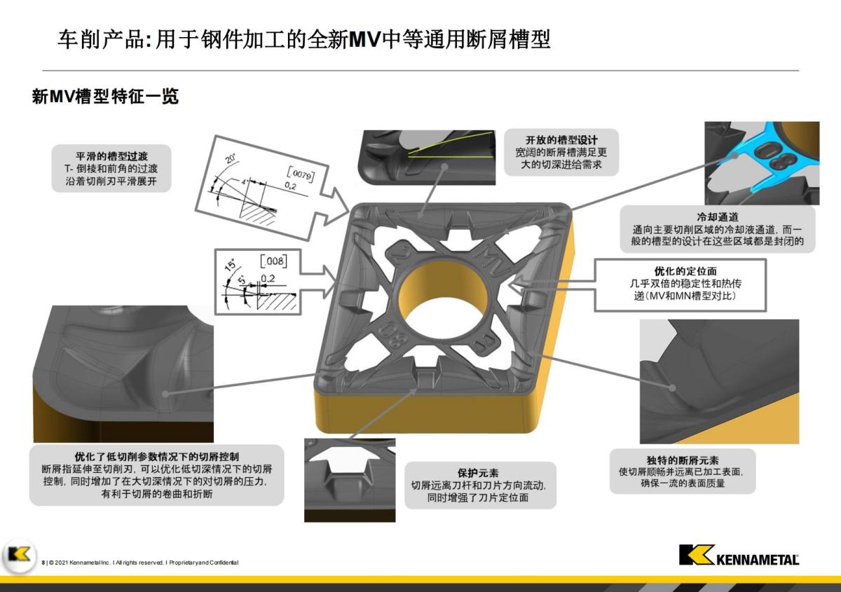 Innovations Booklet_FY23 -  V1_CN(1)_07.jpg
