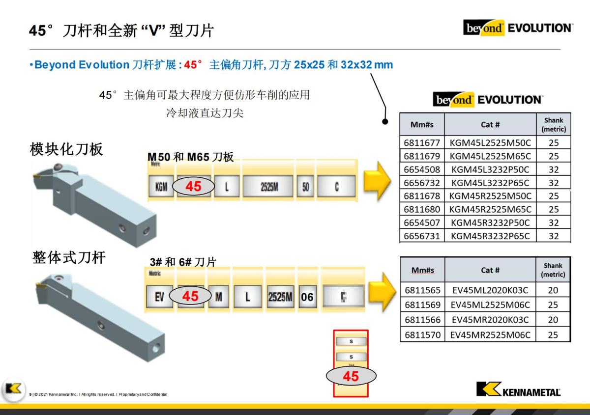 Innovations Booklet_FY23 -  V1_CN(1)_08.jpg