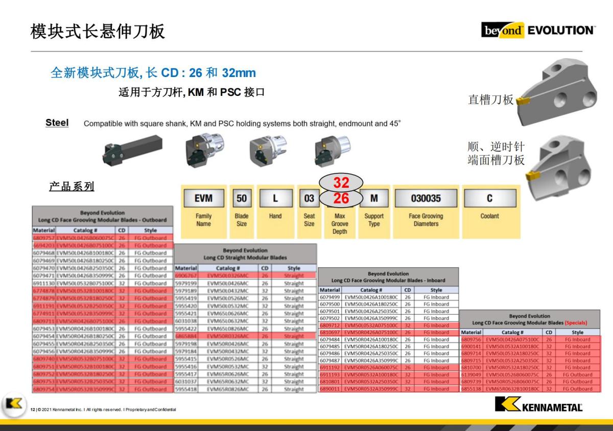 Innovations Booklet_FY23 -  V1_CN(1)_11.jpg