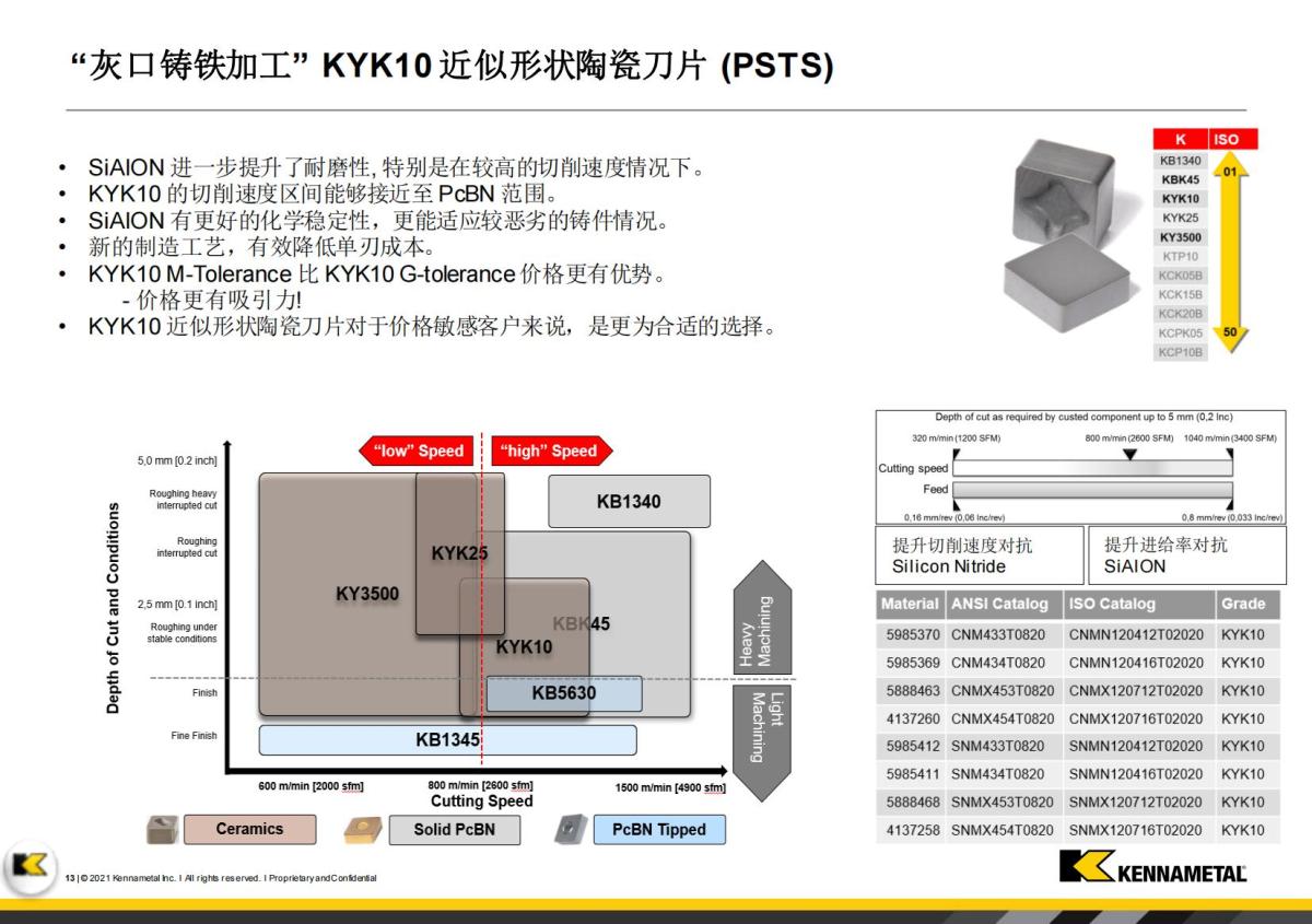 Innovations Booklet_FY23 -  V1_CN(1)_12.jpg