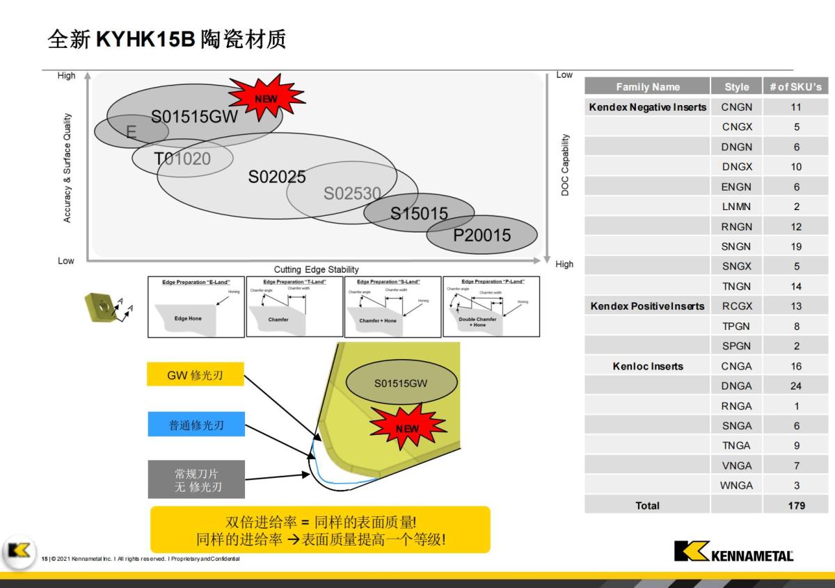 Innovations Booklet_FY23 -  V1_CN(1)_14.jpg