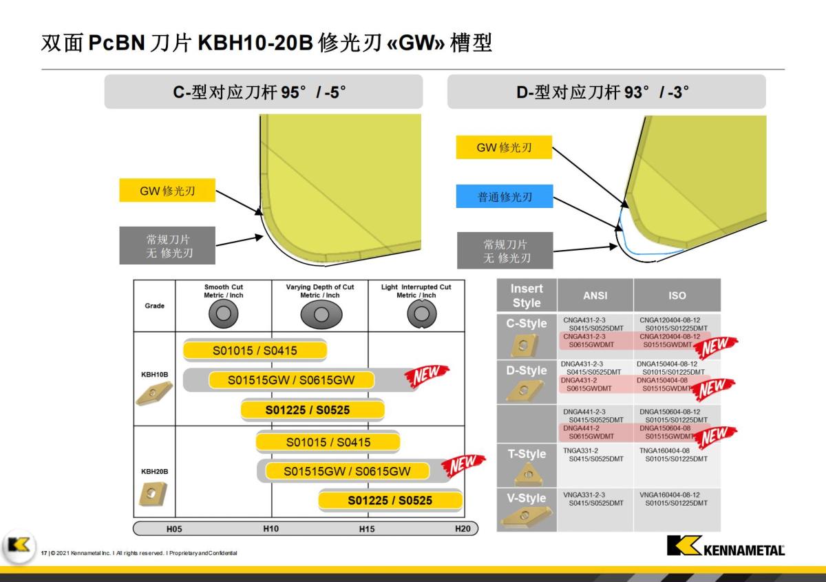 Innovations Booklet_FY23 -  V1_CN(1)_16.jpg