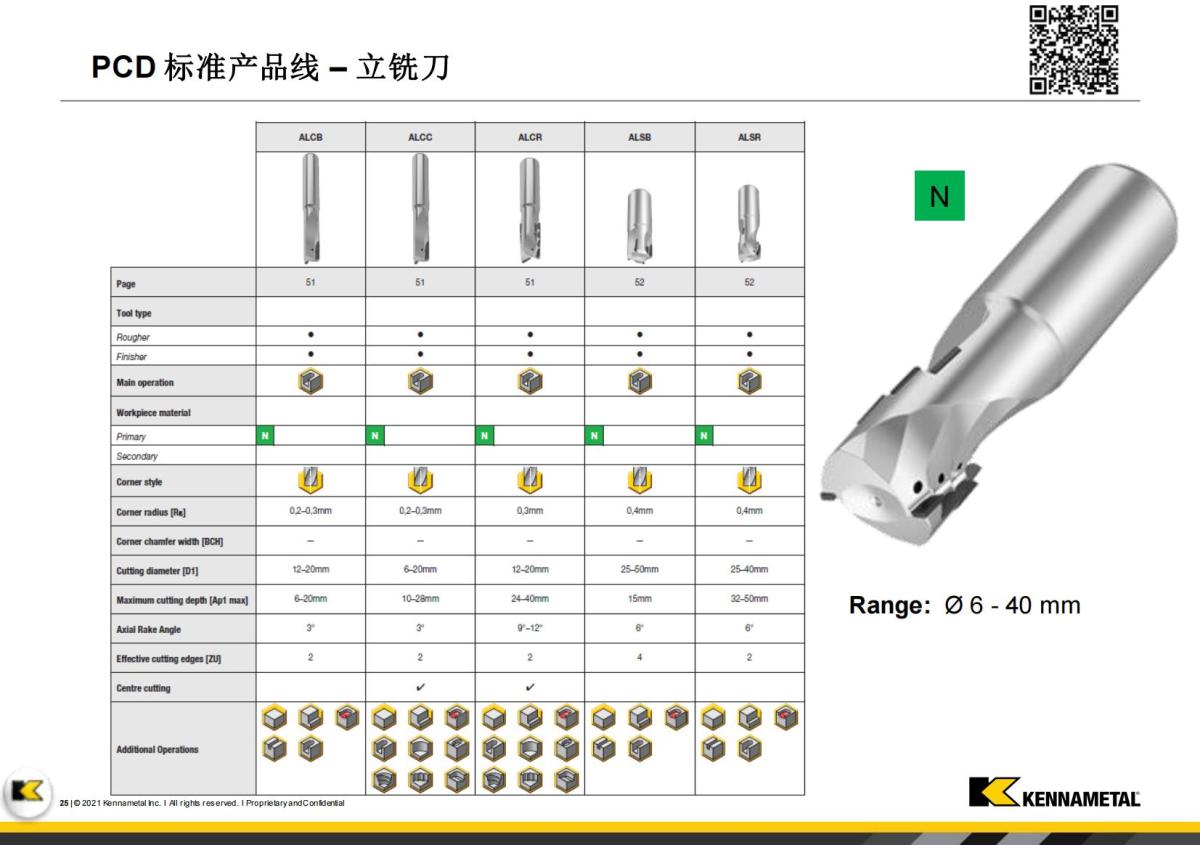 Innovations Booklet_FY23 -  V1_CN(1)_24.jpg