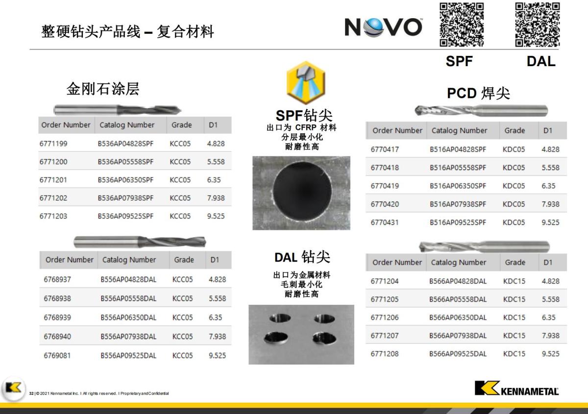 Innovations Booklet_FY23 -  V1_CN(1)_31.jpg