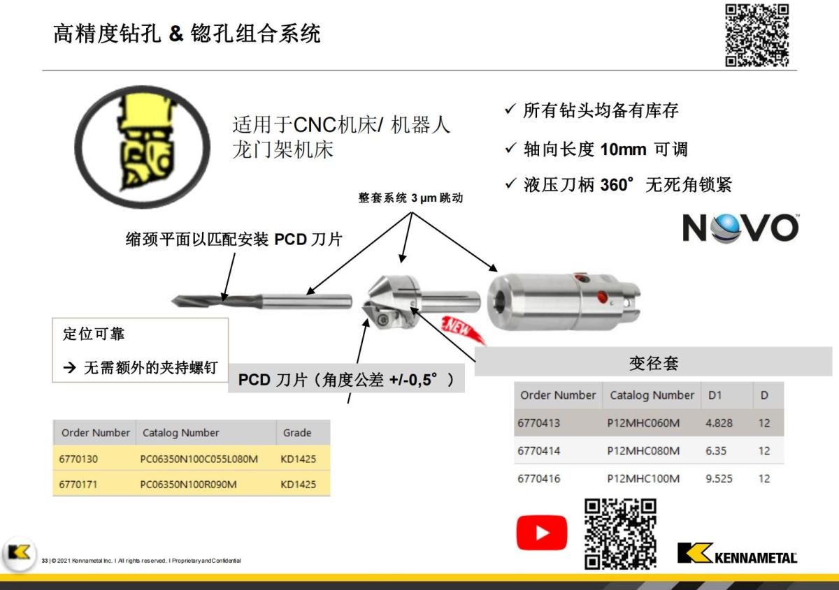 Innovations Booklet_FY23 -  V1_CN(1)_32.jpg