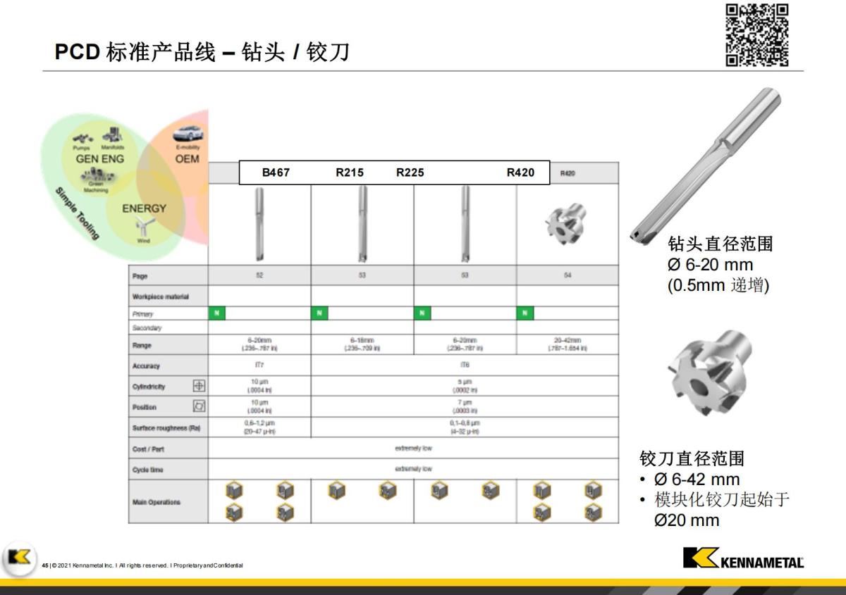 Innovations Booklet_FY23 -  V1_CN(1)_44.jpg