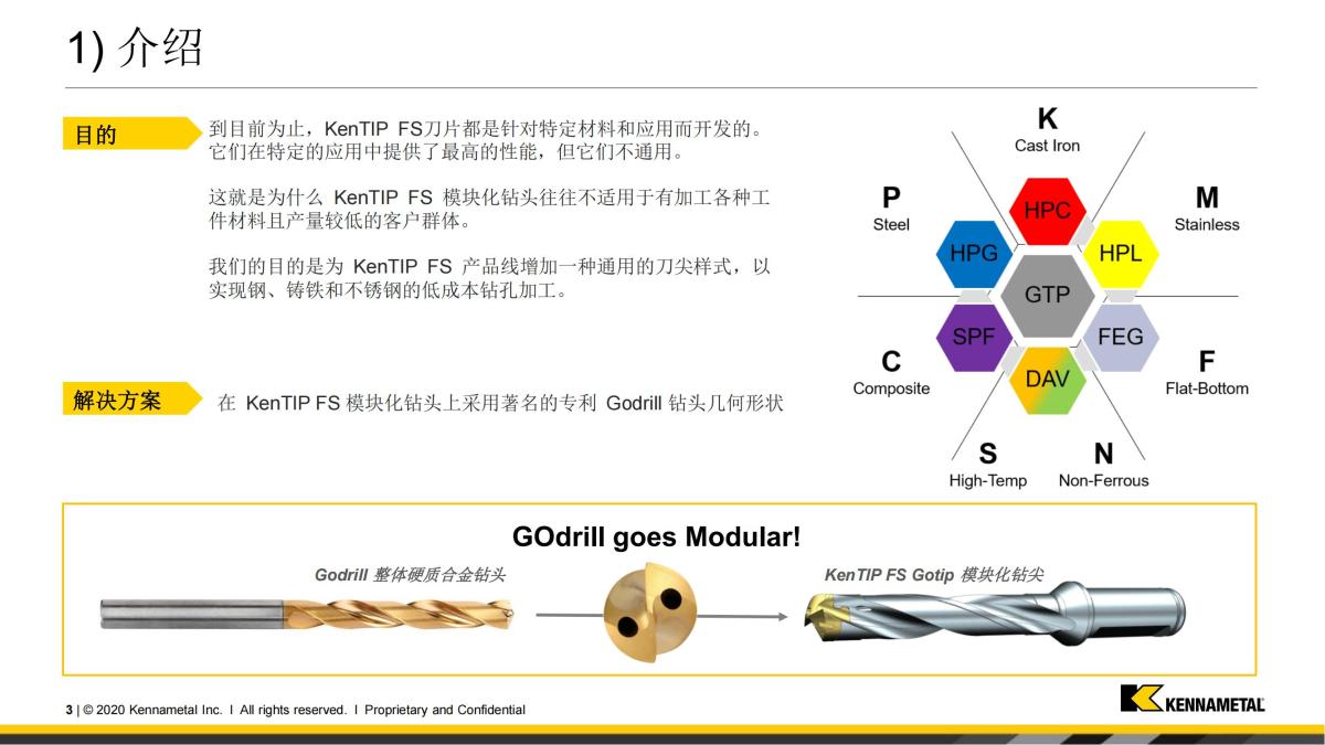 Innovations Training - KTFS GTP Inserts_cn(1)_02.jpg