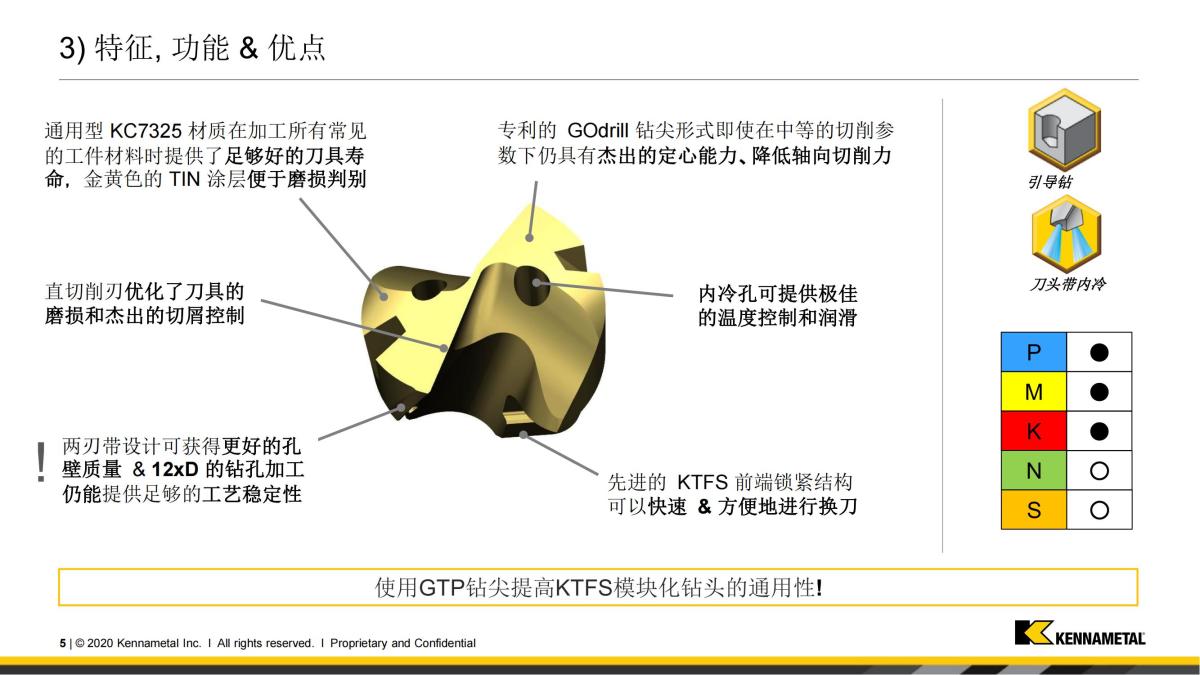 Innovations Training - KTFS GTP Inserts_cn(1)_04.jpg