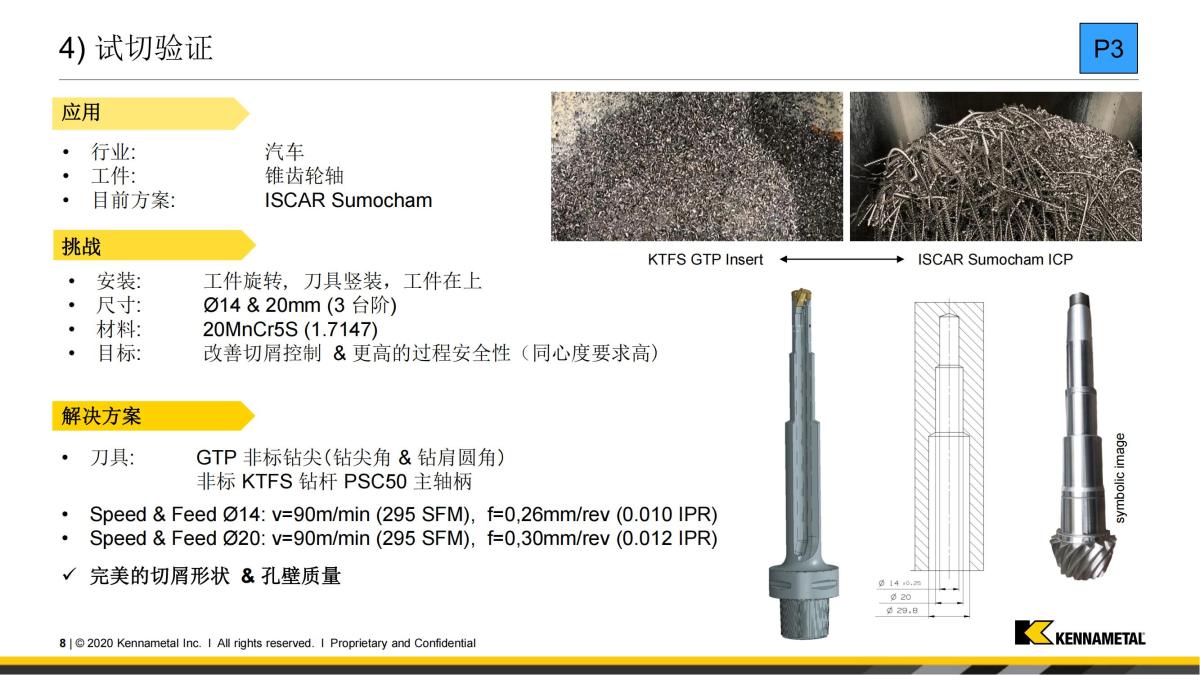 Innovations Training - KTFS GTP Inserts_cn(1)_07.jpg