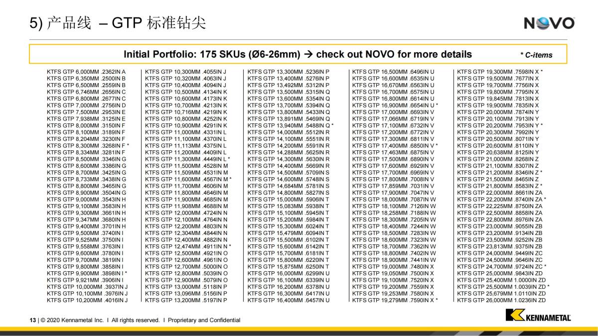 Innovations Training - KTFS GTP Inserts_cn(1)_12.jpg