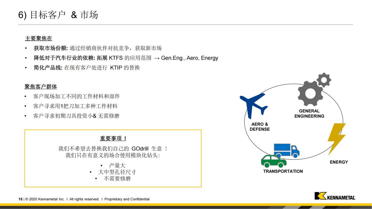 Innovations Training - KTFS GTP Inserts_cn(1)_14.jpg