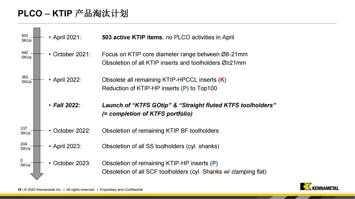 Innovations Training - KTFS GTP Inserts_cn(1)_17.jpg