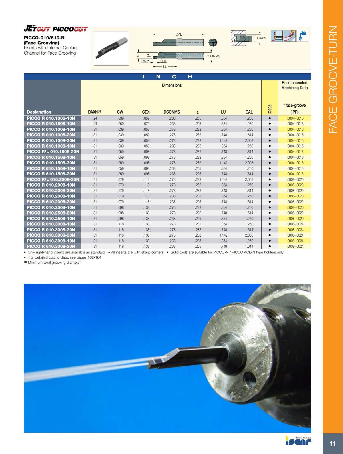 FACE_GROOVE-TURN_CATALOG-2022_12.jpg