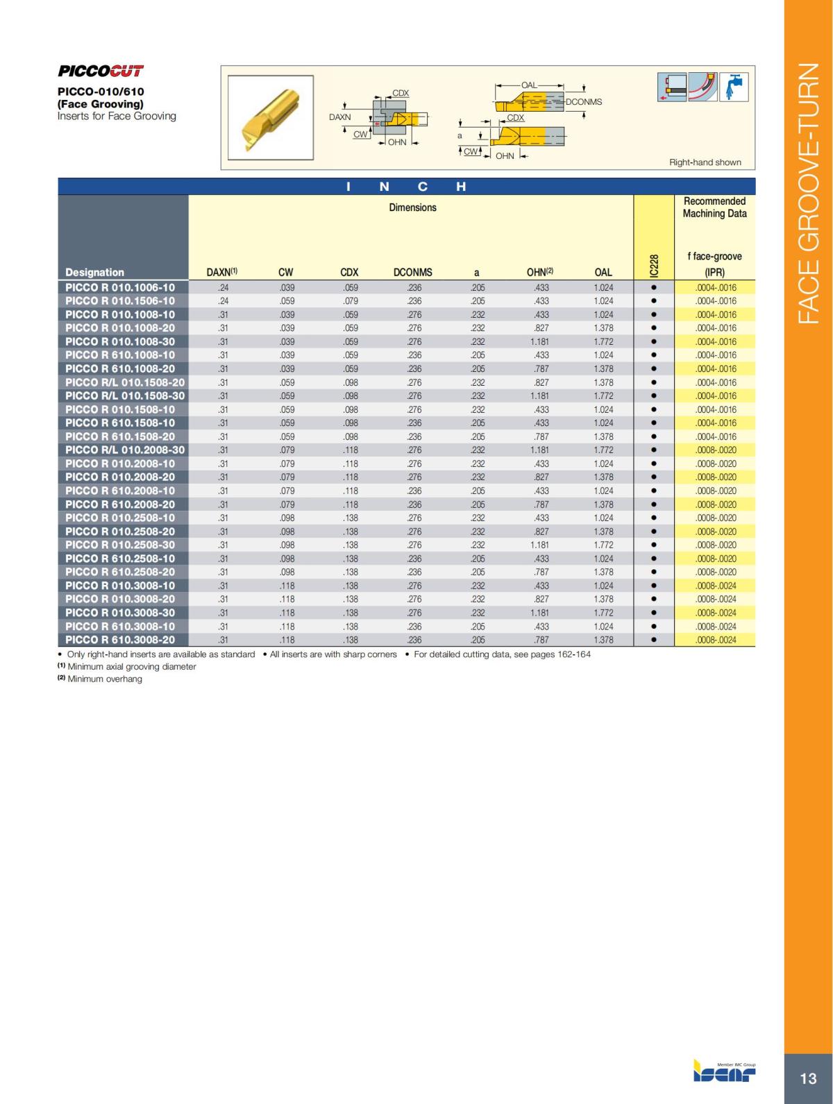 FACE_GROOVE-TURN_CATALOG-2022_14.jpg