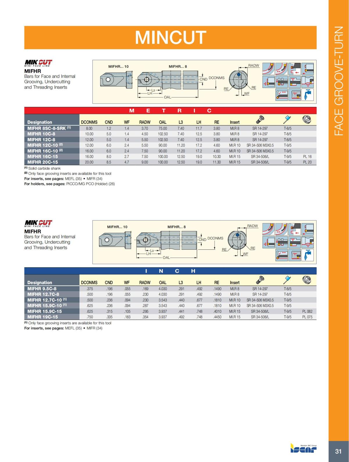FACE_GROOVE-TURN_CATALOG-2022_32.jpg