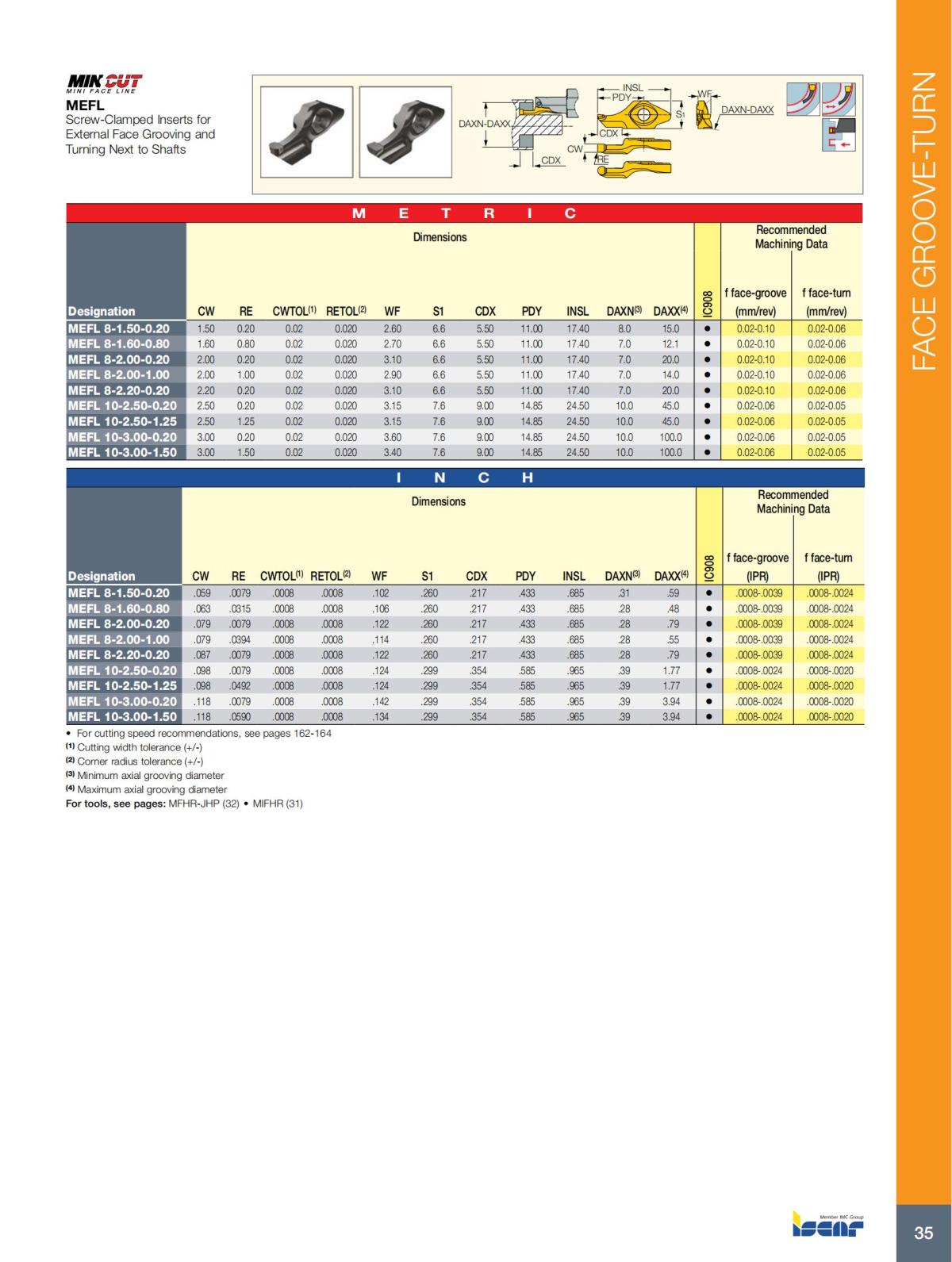 FACE_GROOVE-TURN_CATALOG-2022_36.jpg