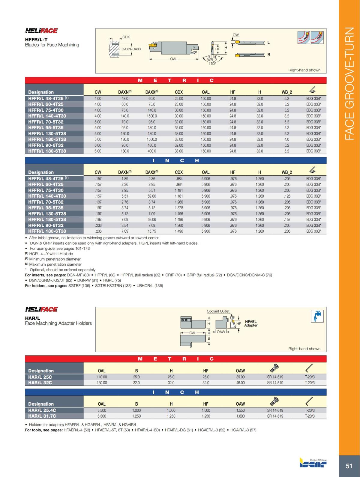 FACE_GROOVE-TURN_CATALOG-2022_52.jpg
