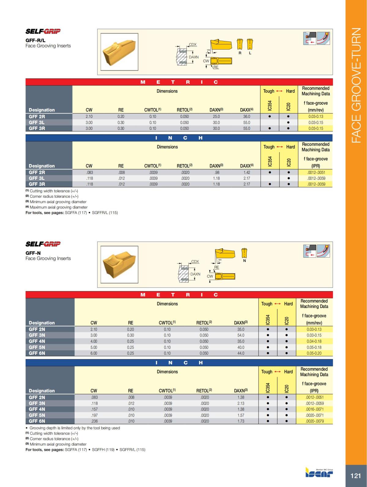 FACE_GROOVE-TURN_CATALOG-2022_122.jpg