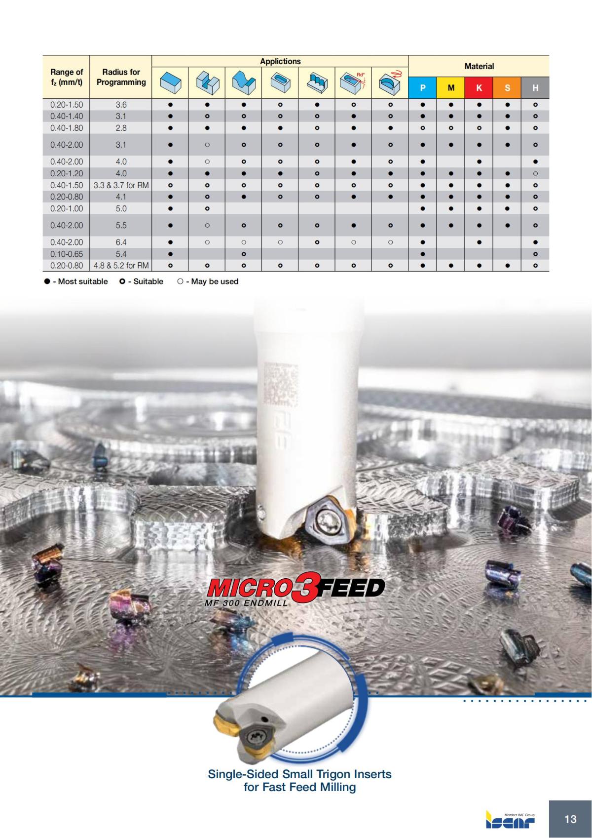 FAST_FEED_MILL_Brochure_metric_2022_3427881-en_12.jpg