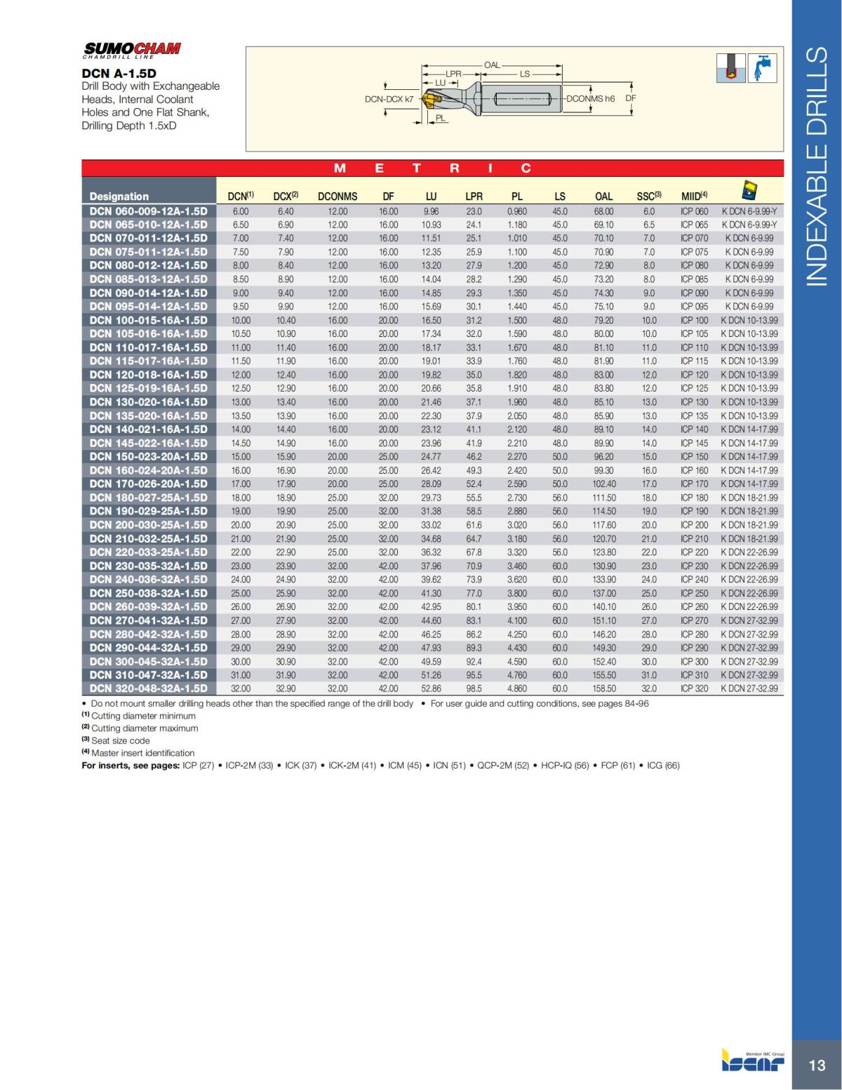 HOLE_MAKING_CATALOG_INCH_2022_P1-P186_14.jpg