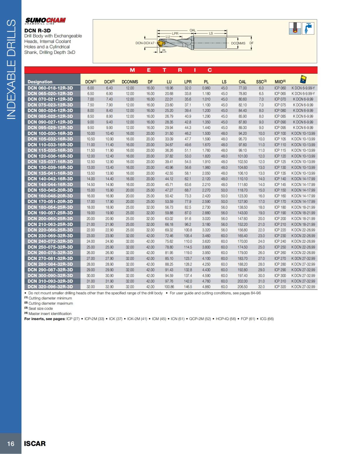 HOLE_MAKING_CATALOG_INCH_2022_P1-P186_17.jpg