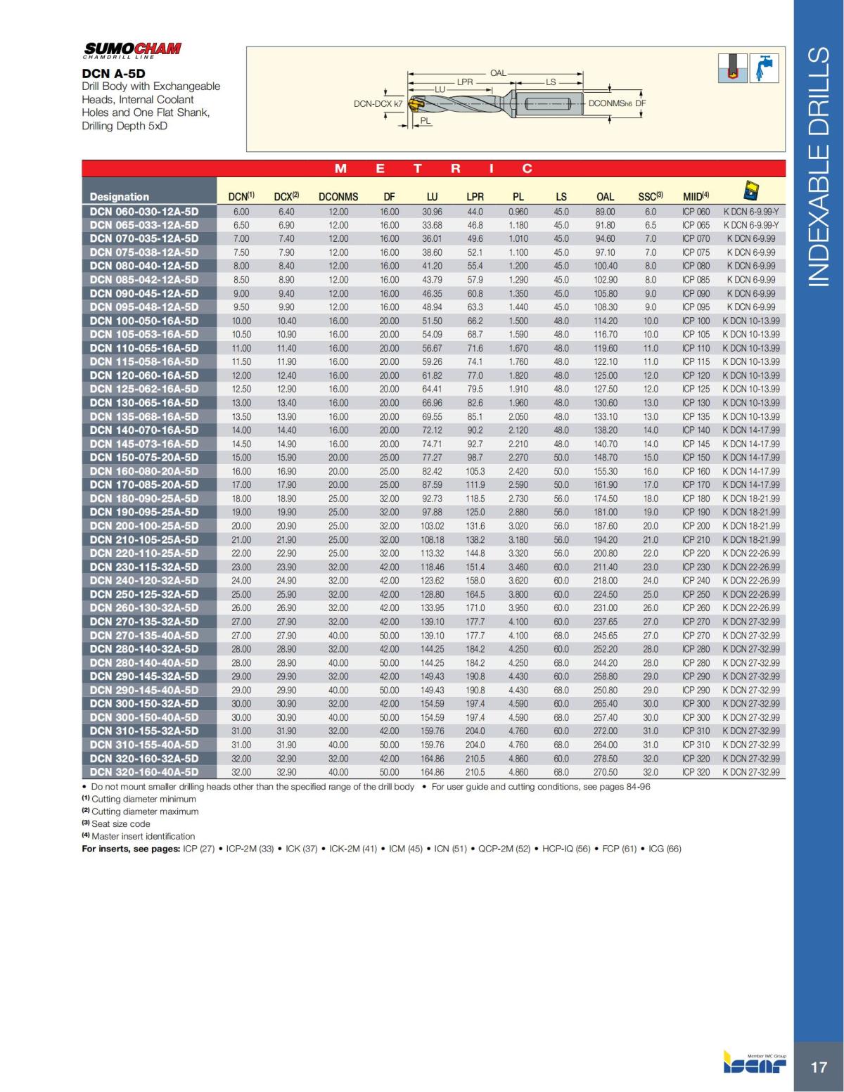 HOLE_MAKING_CATALOG_INCH_2022_P1-P186_18.jpg