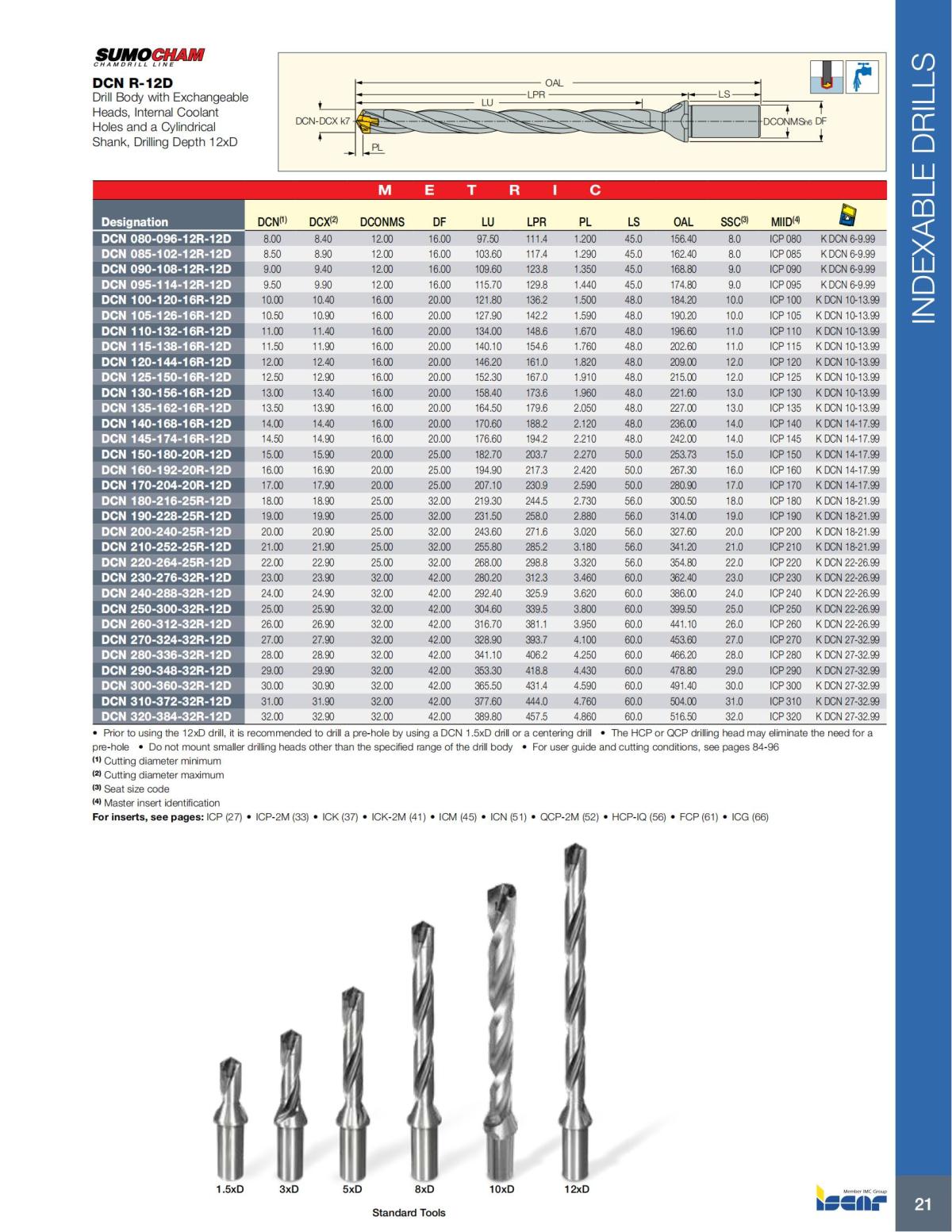 HOLE_MAKING_CATALOG_INCH_2022_P1-P186_22.jpg