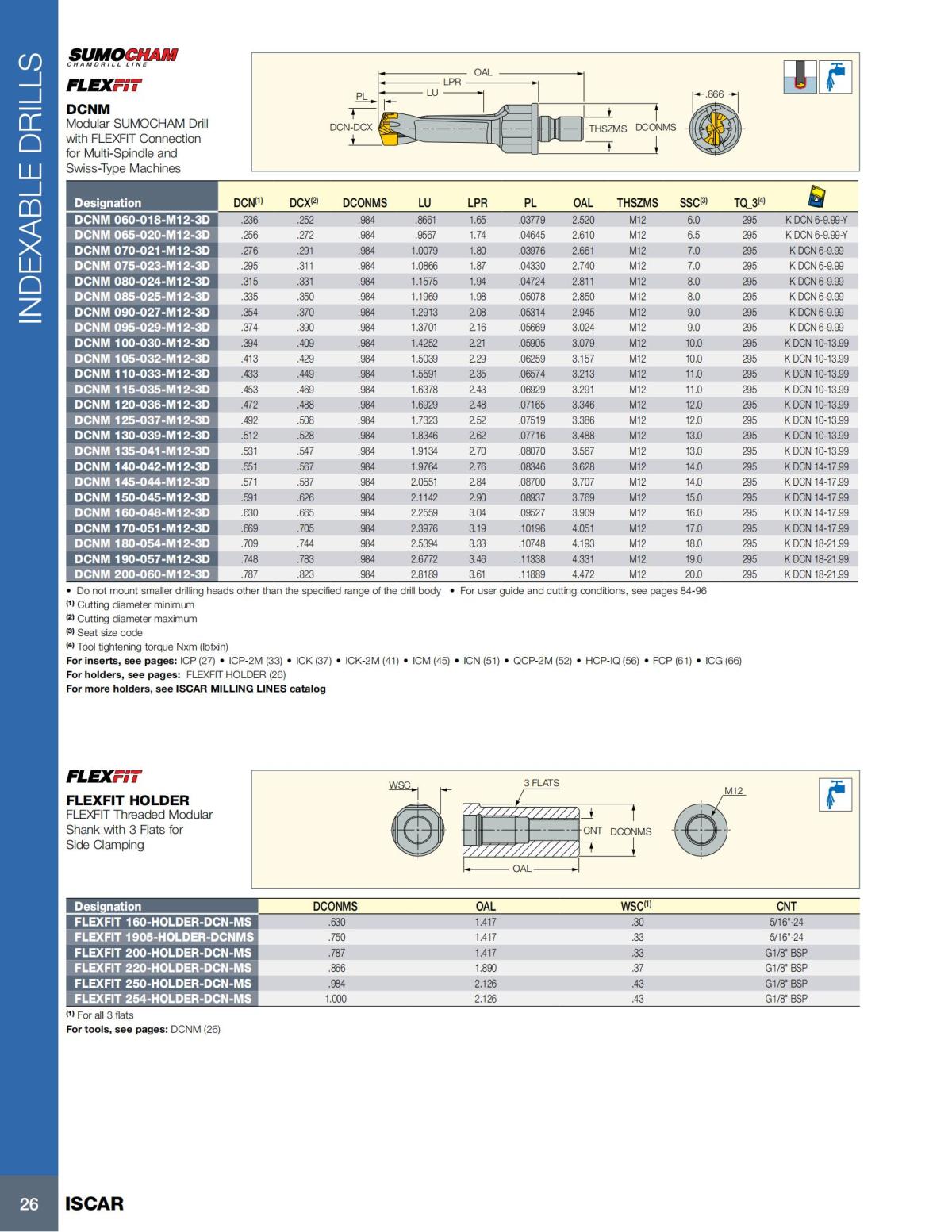HOLE_MAKING_CATALOG_INCH_2022_P1-P186_27.jpg