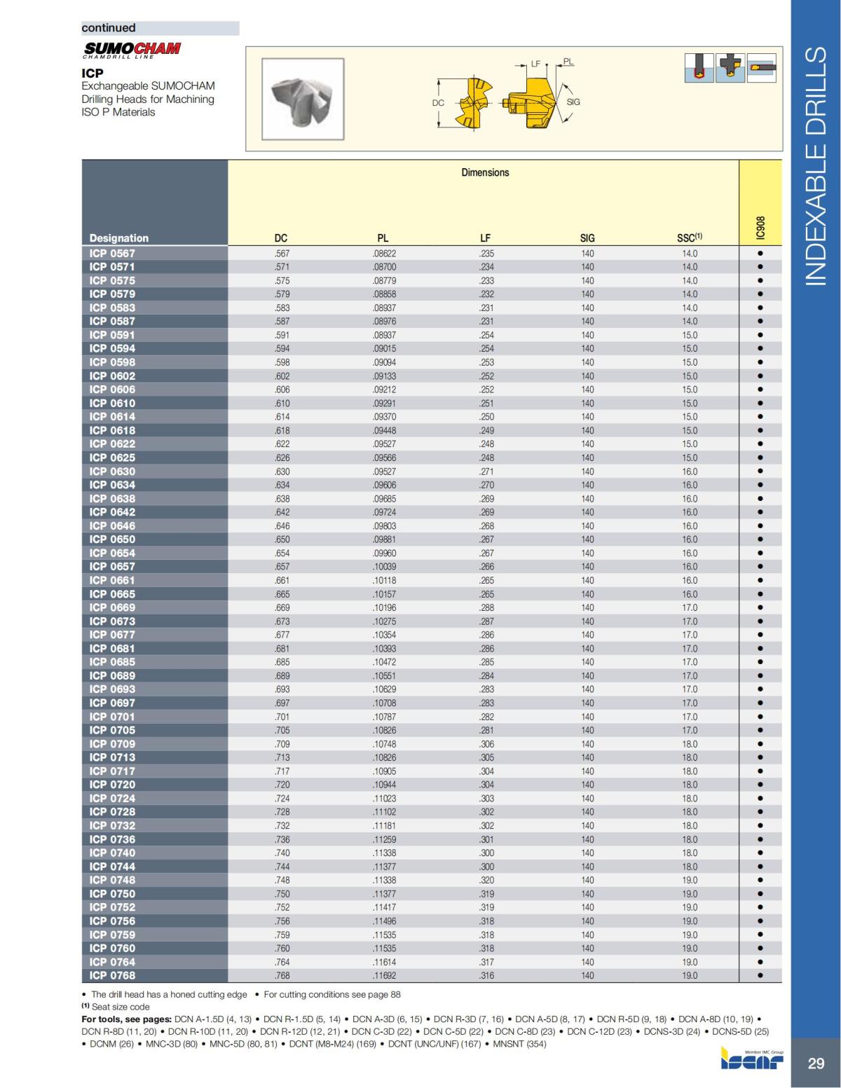 HOLE_MAKING_CATALOG_INCH_2022_P1-P186_30.jpg