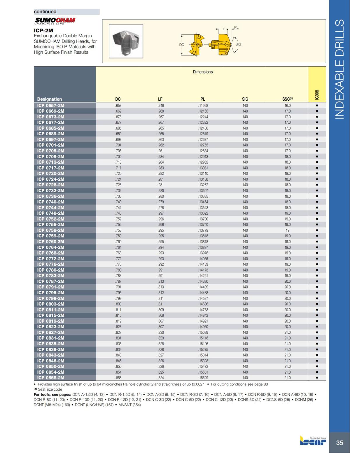 HOLE_MAKING_CATALOG_INCH_2022_P1-P186_36.jpg