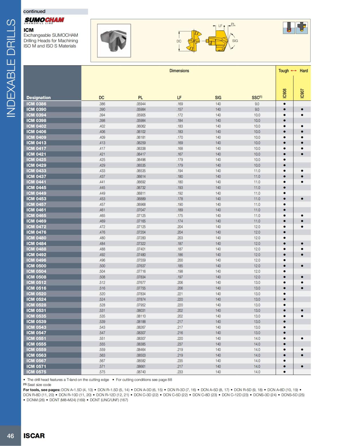 HOLE_MAKING_CATALOG_INCH_2022_P1-P186_47.jpg
