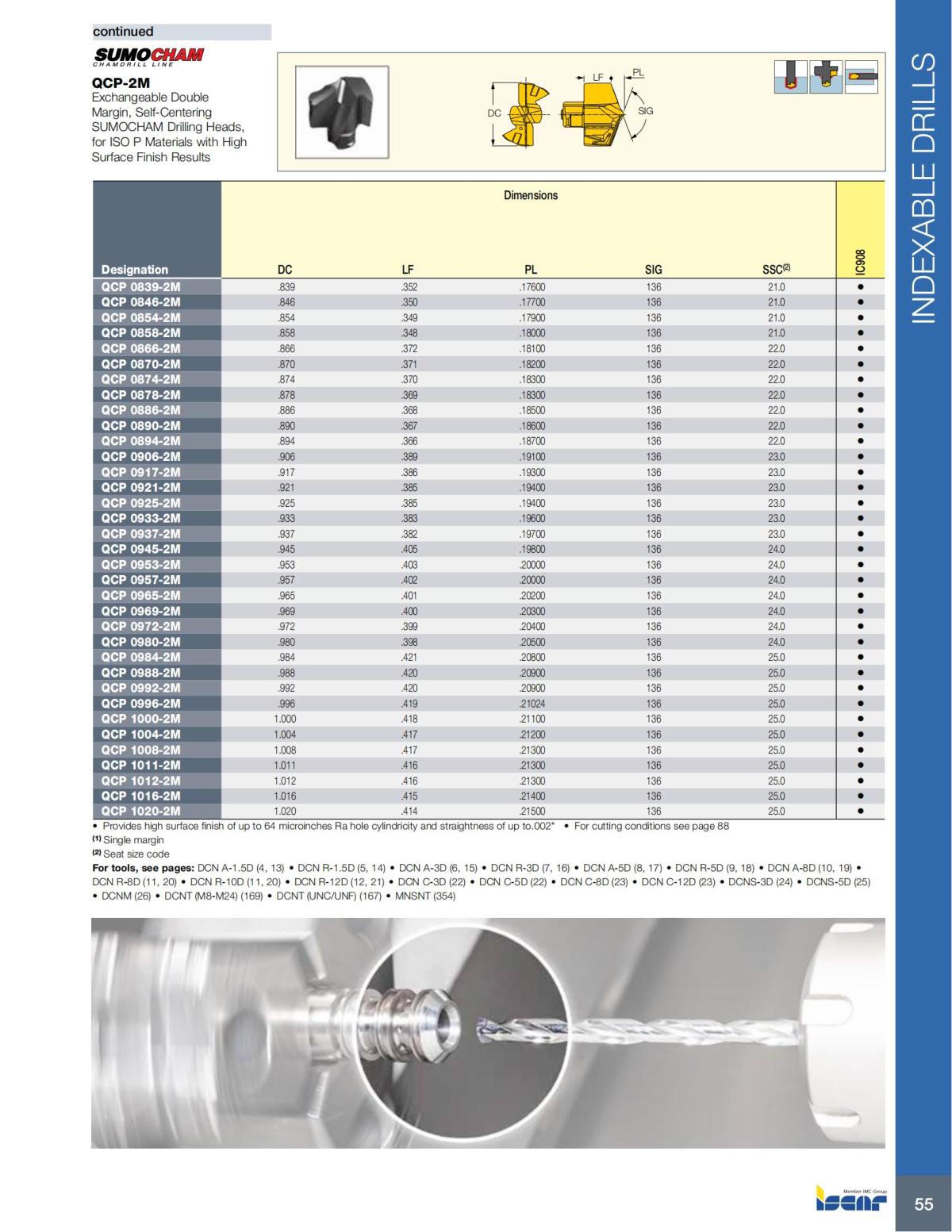 HOLE_MAKING_CATALOG_INCH_2022_P1-P186_56.jpg