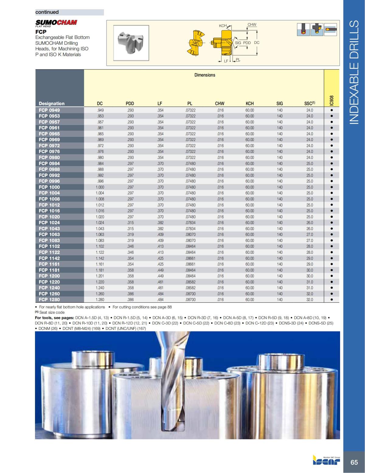 HOLE_MAKING_CATALOG_INCH_2022_P1-P186_66.jpg