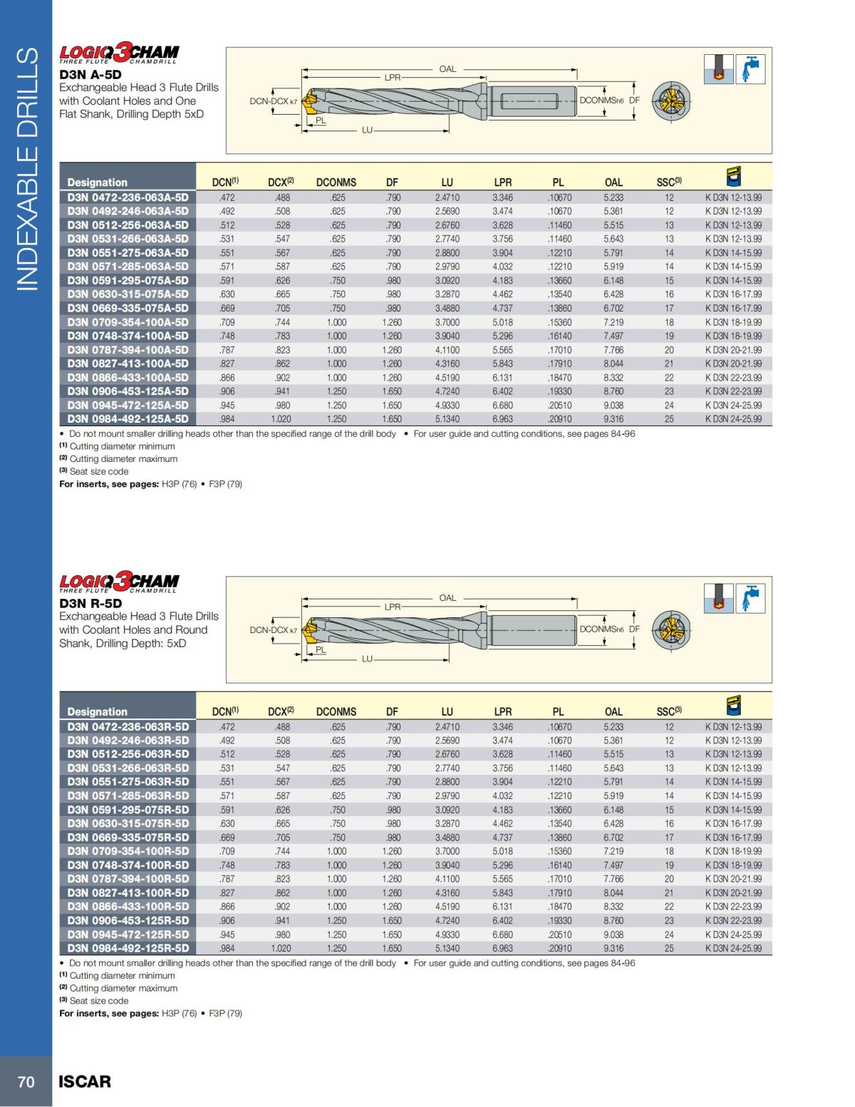 HOLE_MAKING_CATALOG_INCH_2022_P1-P186_71.jpg