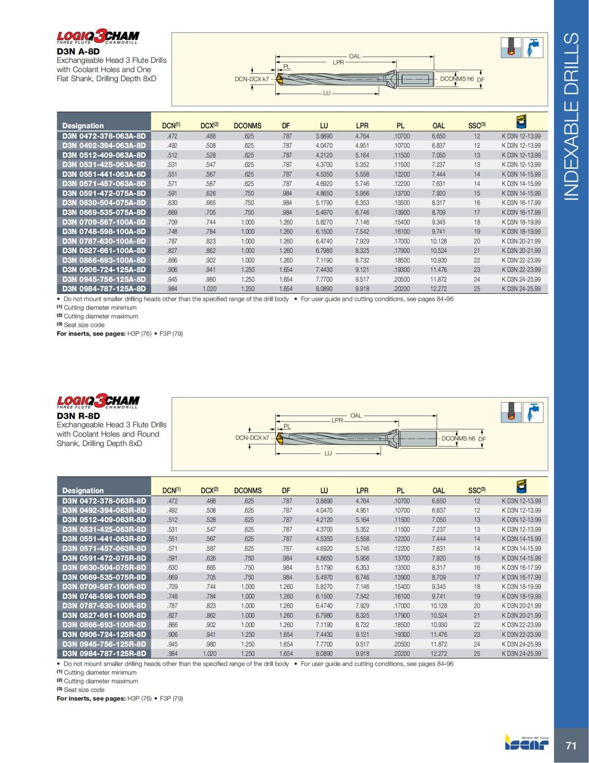 HOLE_MAKING_CATALOG_INCH_2022_P1-P186_72.jpg
