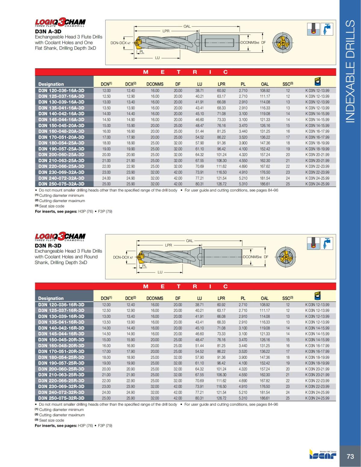 HOLE_MAKING_CATALOG_INCH_2022_P1-P186_74.jpg