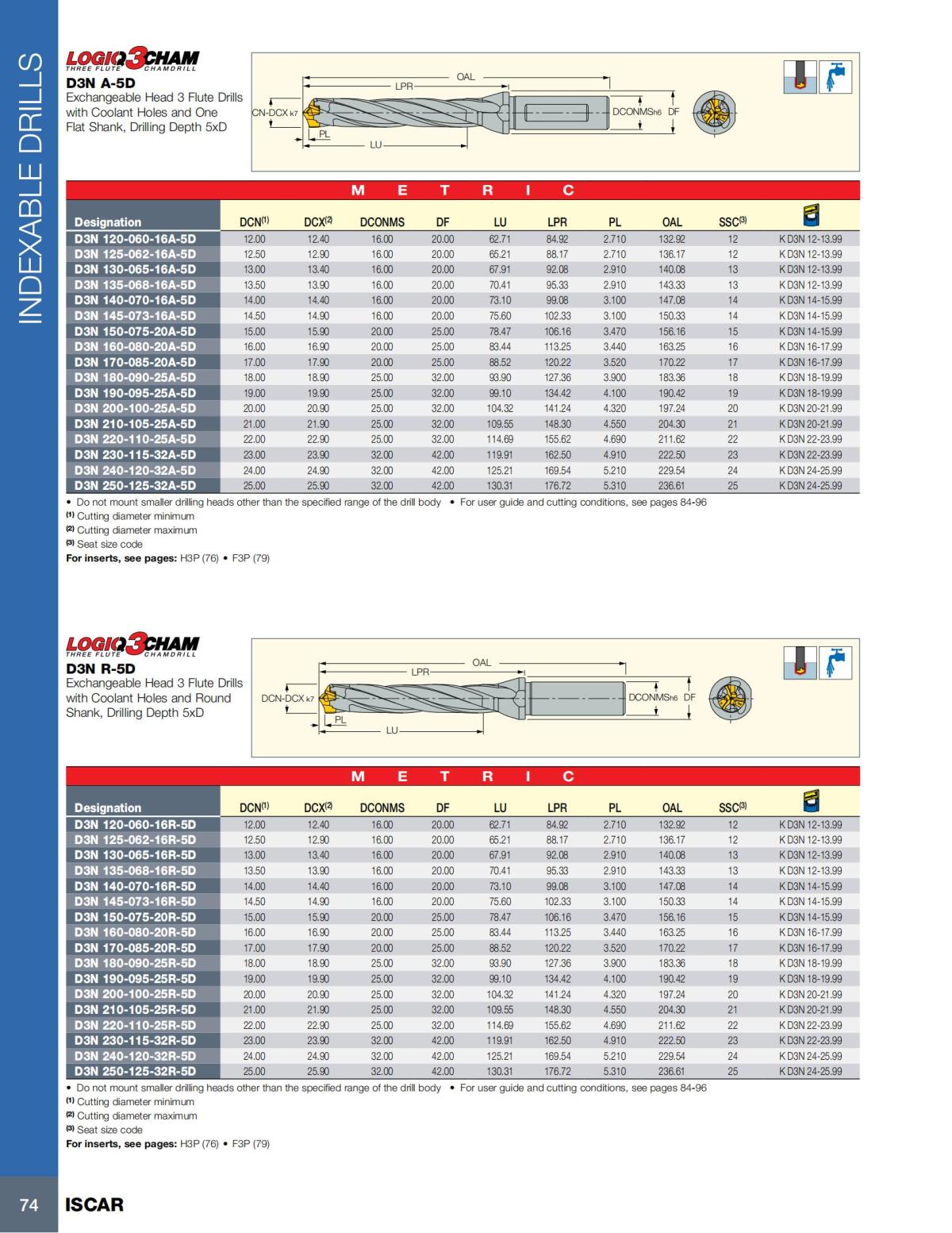 HOLE_MAKING_CATALOG_INCH_2022_P1-P186_75.jpg