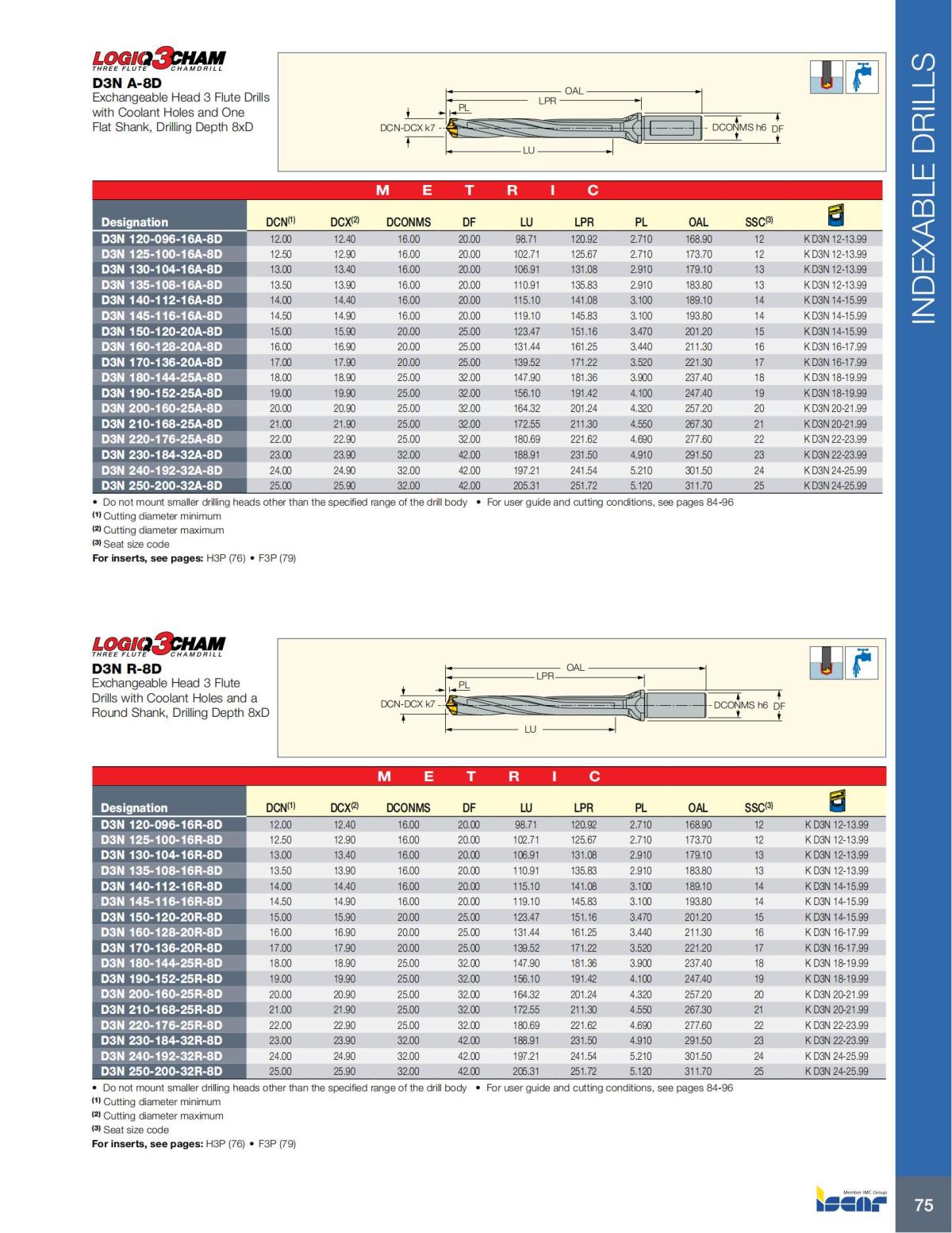 HOLE_MAKING_CATALOG_INCH_2022_P1-P186_76.jpg