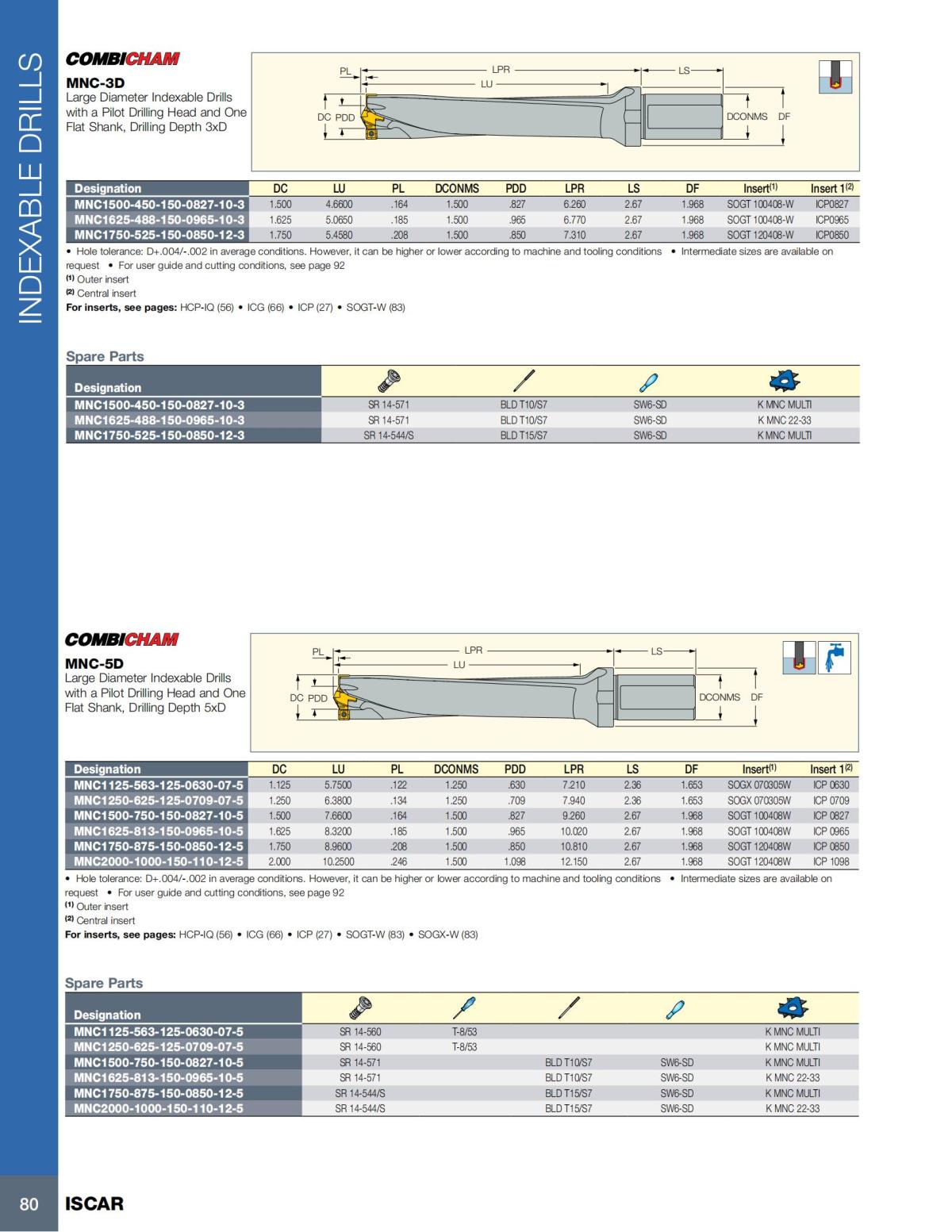HOLE_MAKING_CATALOG_INCH_2022_P1-P186_81.jpg