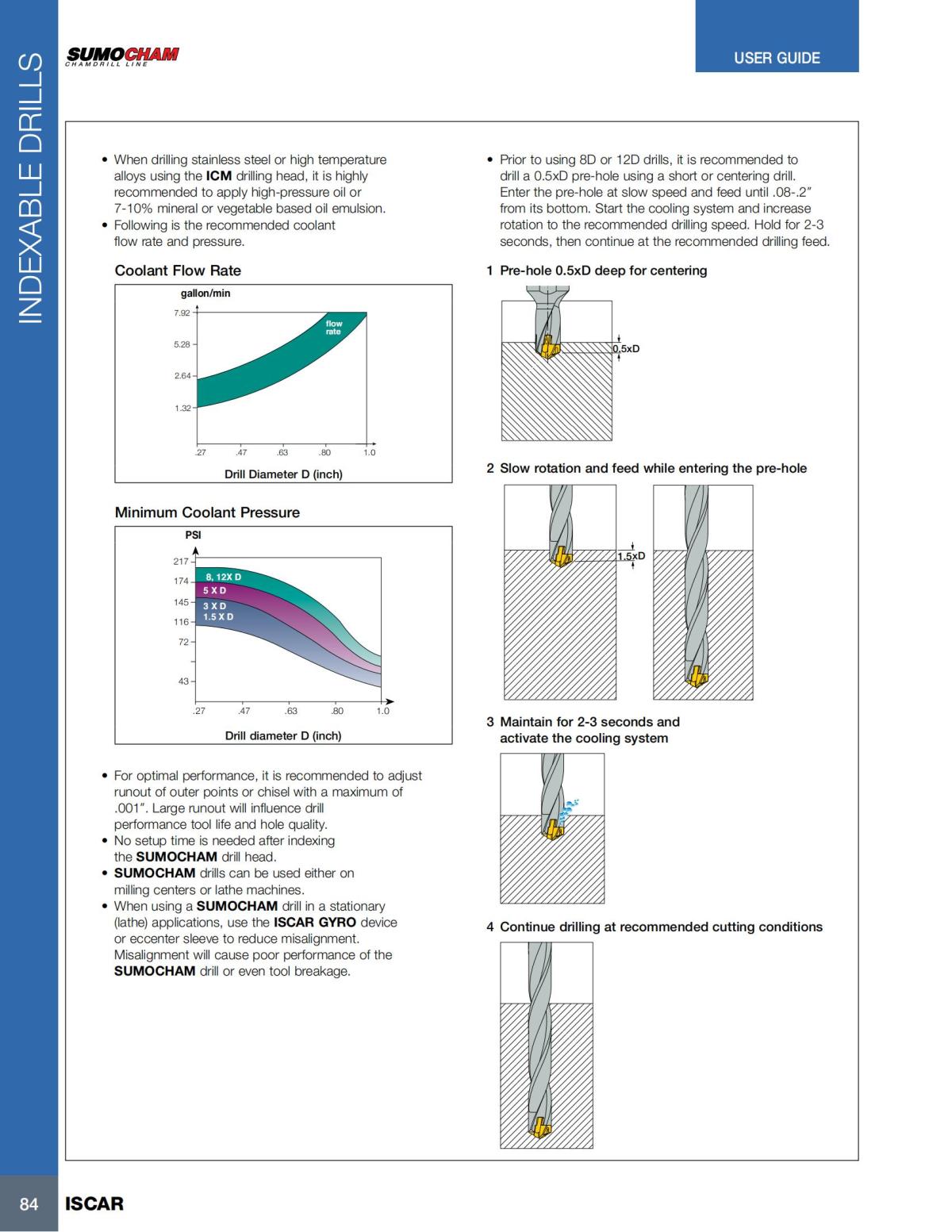 HOLE_MAKING_CATALOG_INCH_2022_P1-P186_85.jpg